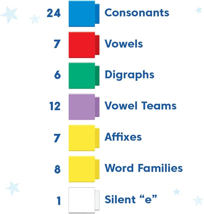 hand2mind Reading Rods Prefixes & Suffixes, Word Roots for Kids, Word Building Activities, Spelling Toys, Reading Tools for Kids, Phonemic Awareness and Phonics, Science of Reading Manipulatives