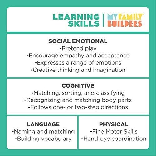 48-Piece Multiracial Family Play Set – Magnetic Wooden Diversity Building Blocks for Kids – Multicultural Puzzles, SEL Toy for Ages 1+