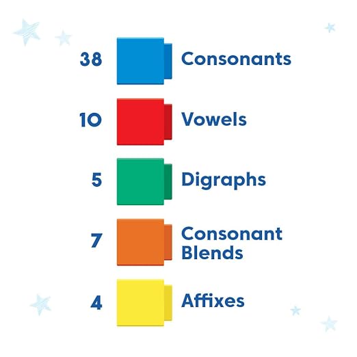 hand2mind Spanish Reading Rods Word Decoding, Word Building Activities, Alphabet Linking Cubes, Letter Blocks for Spelling, Learn Spanish for Kids, Spanish Classroom Must Haves