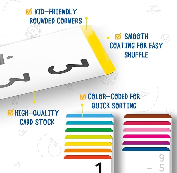 Merka 3rd Grade Division Flash Cards for Kids, Set of 169 Division Fraction Flash Cards, Classroom Use and Homeschool Supplies, Fraction Manipulatives