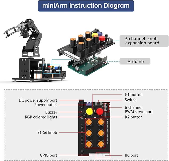 Robotic Arm with Arduino 5DOF/Axis AI Smart Robot Arm Open Source STEM Educational Building Robotics & Engineering Kits, Science/Coding/Programming Set, miniArm Starter Kit