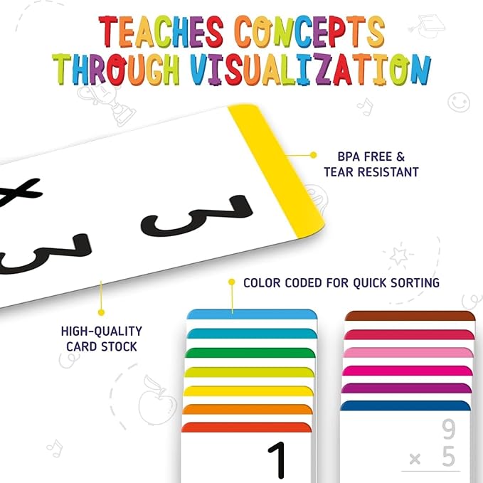 Merka Math Flash Cards - 338 Total Division & Multiplication Flash Cards for 3rd Grade