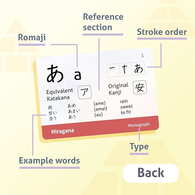 CARDDIA Japanese Syllabary - Hiragana Flash Cards (with Stroke-Order Diagrams and Example Words), Standard Playing Card Size, Sturdy, Water Resistant