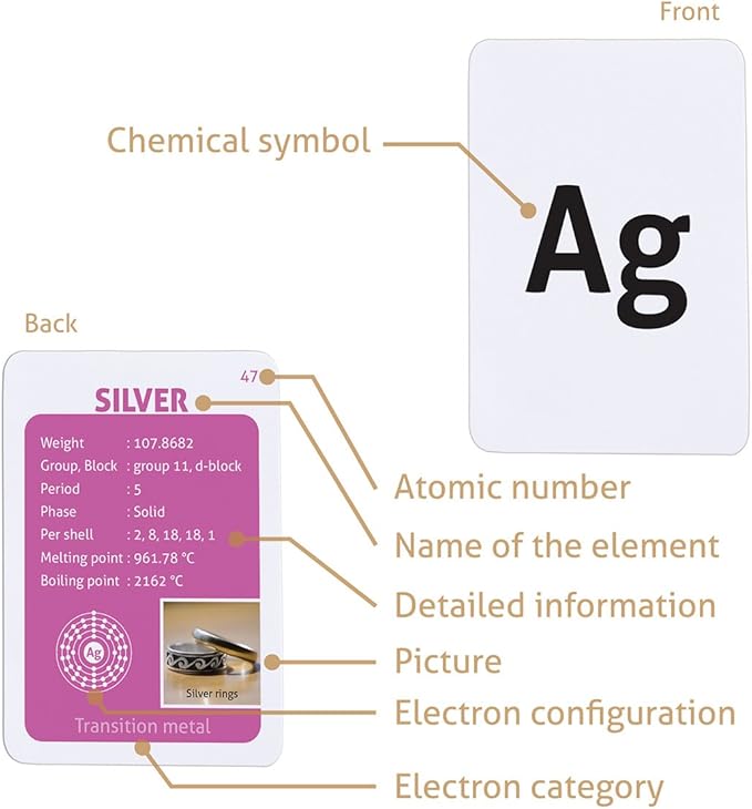 CARDDIA | Periodic Table Educational Flashcards | 118 Elements with Atomic Data, Color-Coded Categories & Bonus Periodic Table Sheet | Perfect for Science Learning