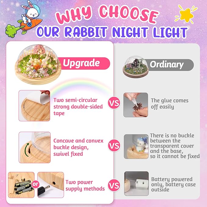 Make Your Own Night Light ,Rabbit DIY Kits,Bunny Toys for Kids Ages 4-8 ,Arts and Crafts Lamp Project for Girls(USB Upgrade Edition),Gifts for 4 5 6 7 8 9 10 Year Old Girl with Greeting Card