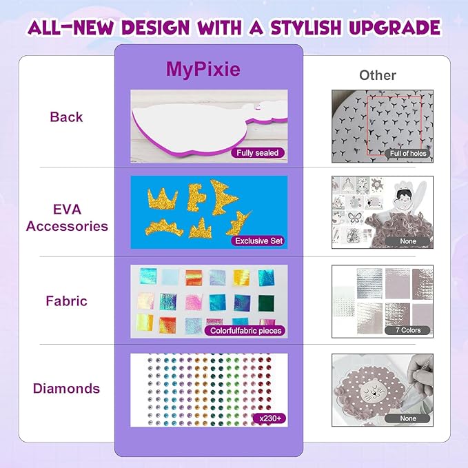 Poke Art Kits for Girls, Arts and Crafts for Kids 4-8, DIY Creative Activity Toys, Birthday Gifts for Girls 4 5 6 7 8 9 10 (Princess)