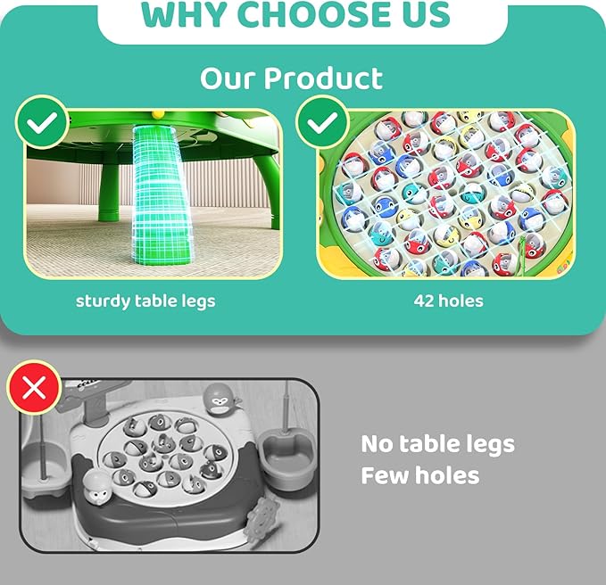 Magnetic Fishing Game for Kids Toddlers Ages 3-5 5-7, Kids Toddler Fishing Game Fish Toy Board Game for Toddlers 3 4 5 6 7 8 Years Old, Birthday Gifts