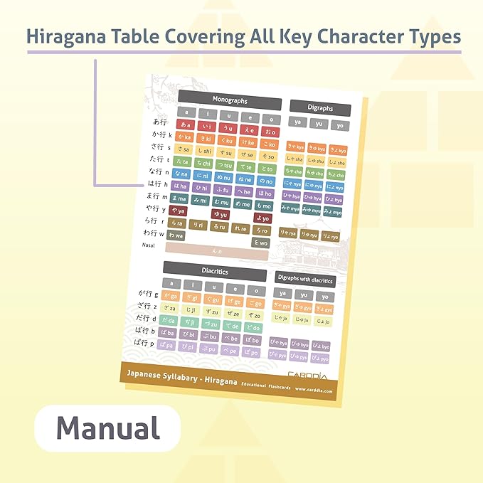 CARDDIA Japanese Syllabary - Hiragana Flash Cards (with Stroke-Order Diagrams and Example Words), Standard Playing Card Size, Sturdy, Water Resistant