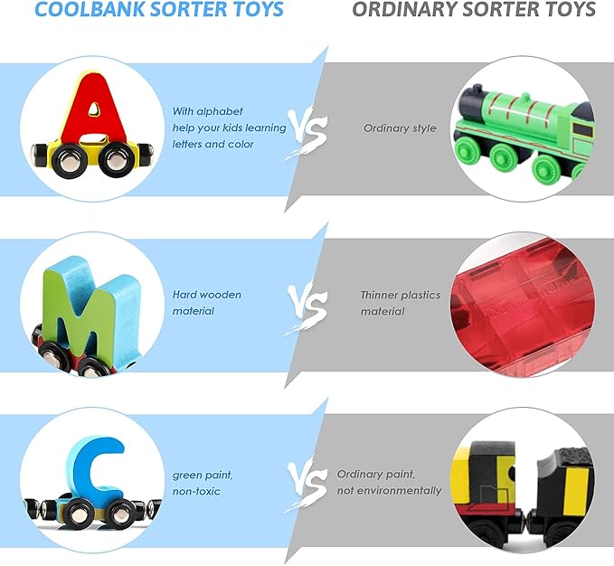 Wondertoys 27 PCS Wooden Alphabet Train Toy Wooden Magnetic Alphabet ABC Train Set