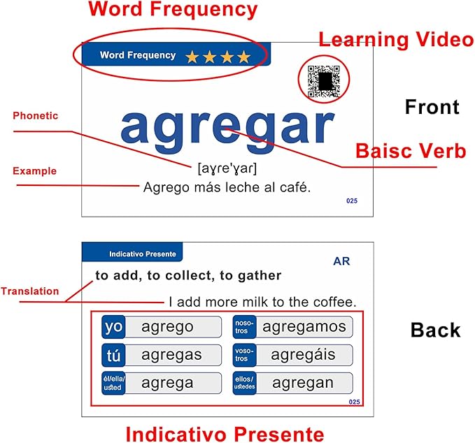 251 Spanish Verb Conjugation Presente Indicativo Flash Cards - Learn Spanish for Adults Flashcards