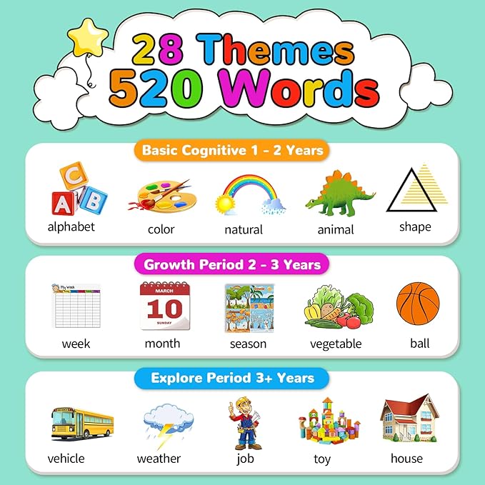 Kidzdo Talking Flashcards for Toddlers, 520 Bilingual Spanish English Sight Words Educational Learning Toy, Birthday Xmas Gift for Kids 2 3 4 5 6, Pocket Speech Therapy Toys for Autism Children
