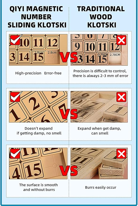 LiangCuber QY Toys 6x6 Klotski Puzzle Magnetic Sliding Number Puzzle ABS Brain Teasers Toy Tangram Jigsaw Intelligence (35-Digit Version)