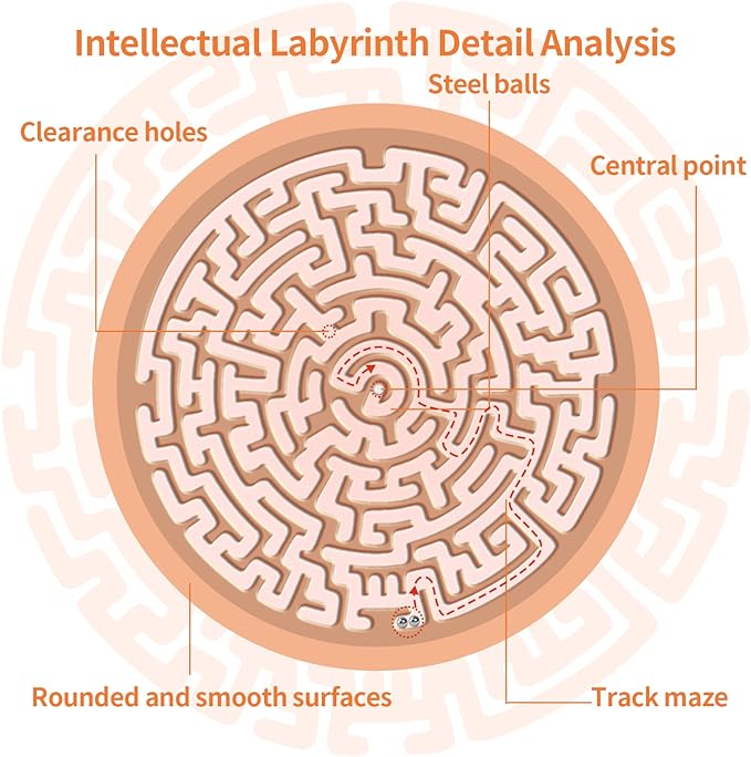Round Wooden Labyrinth Board Game - Marble Maze for Education and Fun, Toddler Activity Board, Brain Teaser Puzzle Logic Game with Two Metal Balls for Kids, Adults, Teens, Boys, and Girls