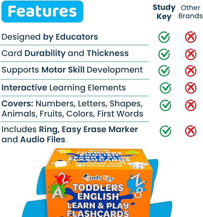 ABC Flash Cards for Toddlers 1-4 - Learning Phonics for Toddlers Alphabet Flashcards - Preschool Sight Words Numbers Colors Baby Flash Cards for Kindergarten