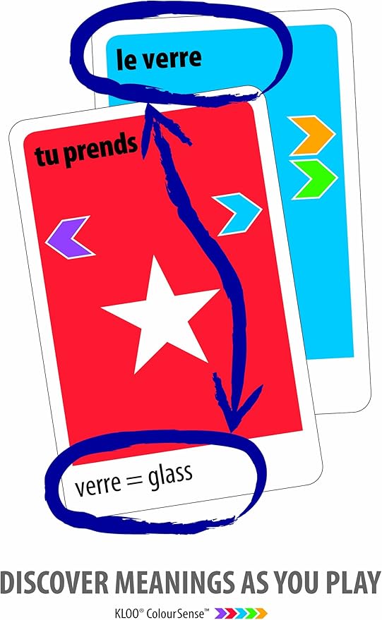 KLOO Learn French Board & Card Game Race to Paris | Fun for Family Kids Adults School | Play & Talk French Language | 4 Decks, Speak 100's of Words & Vocabulary in a Flash | Boardgame, 1–4 Players