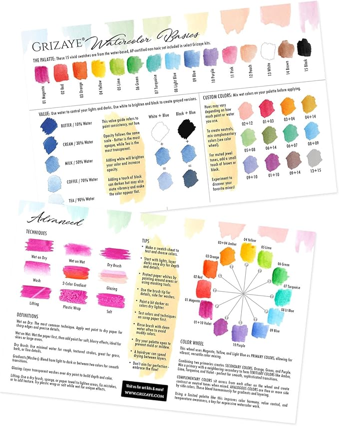 Flutterby Watercolor Kit – 4 Butterfly Pre-Printed Painting Projects for Artists, Beginners, or Groups - Includes 140lb Paper, Paint, Brush & Guide – Perfect for Travel or Home DIY Art