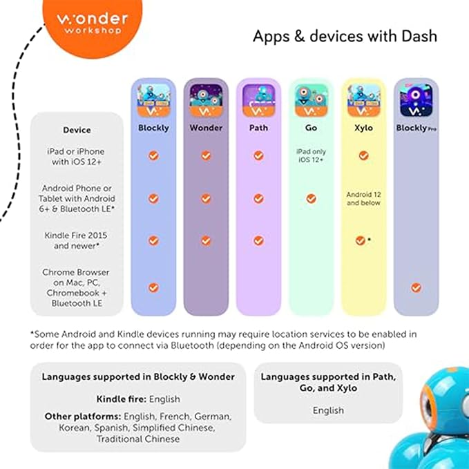 Dash Robot - Coding Robots for Kids 6+ - Voice Activated STEM Robot Toys - Interactive, Educational & Programmable