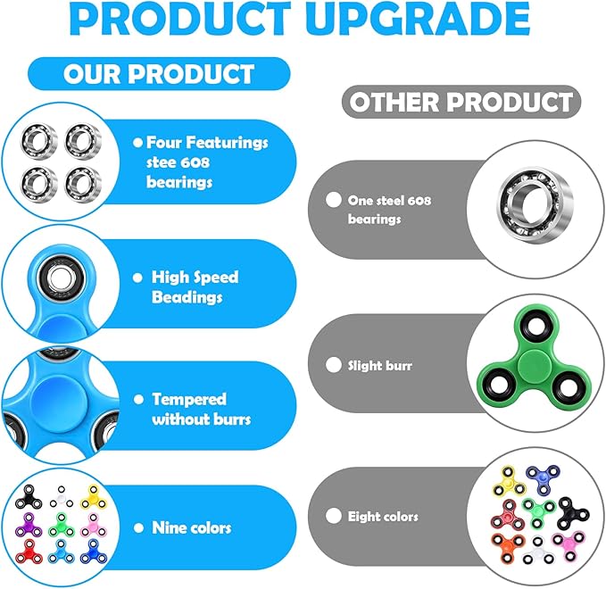 SCIONE Fidget Spinners, 25 Pack Birthday Party Gifts for Adults Kids, Treasure Box Toys for Classroom Prizes, Party Favors for Kids, Stress Anxiety ADHD Relief Fidgets Toy, Finger Hand Spinner