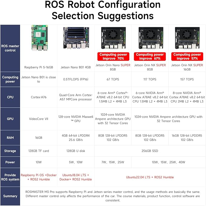 Yahboom ROS2 Robot Kit with Jetson Orin NX 8GB Super Large AI Model with 6DOF Robotic Arm, 7-inch HD Display,AI Voice Interaction Module Support AI Vision App Control