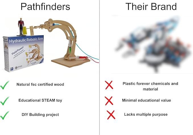 PATHFINDERS STEM Kit – Hydraulic Robotic Arm | Wooden Building Kit for Kids Ages 8-12 | Mechanical Engineering Toy | Hands-On STEM Project for Boys & Girls