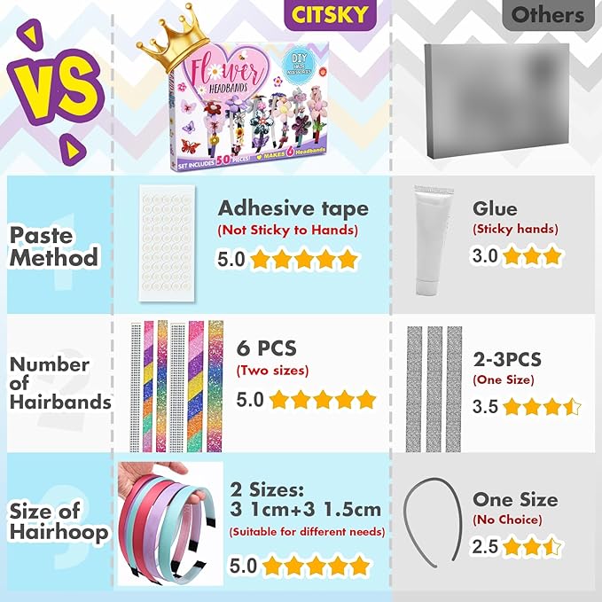 Gifts for 6 Year Old Girls: Craft Kits for Kids 6-12 | Fashion Girl Hair Accessories Making Set | That Allows Girls to Make Their Own Unique DIY Flower Hair Accessories