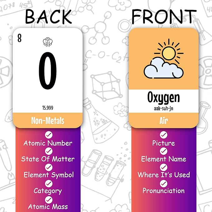 Zastic! Periodic Table Flash Cards - Laminated Elements Flashcards (118) for Kids - Great for Chemistry and Table Games