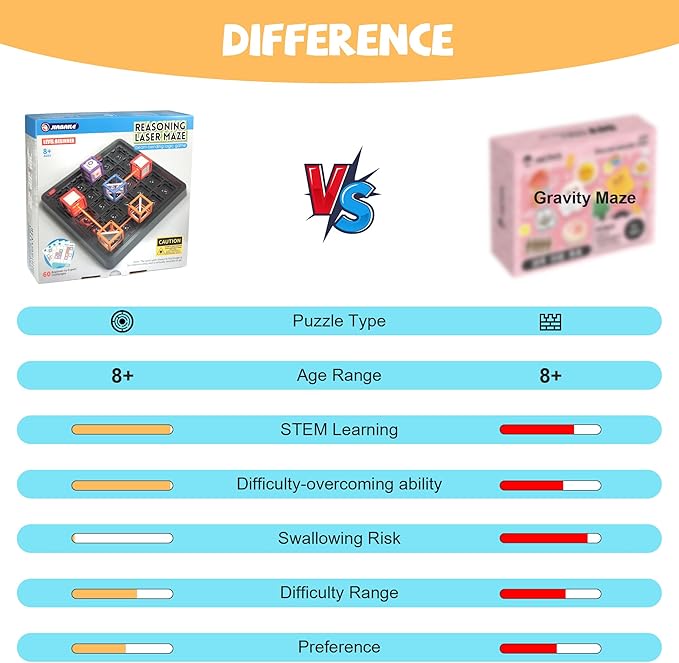 New Laser Maze Reasoning Game, Ultimate STEM Logic Toys for Ages 8+ Kid, 60+ Challenges Puzzle Games, Ideal Educational Children Gift for Christmas/Birthday/Children's Day, 37 Pcs Cubes