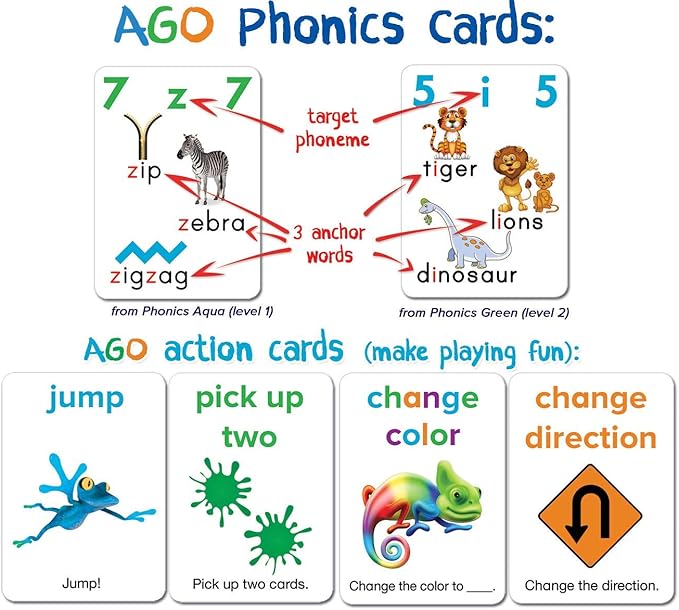 Phonics Card Game (3 Level Box Set). Build Reading Skills, Learn Words and Phonics Sounds While Playing a Fun Card Game! 3 x Playing Card Decks in a Magnetic Box