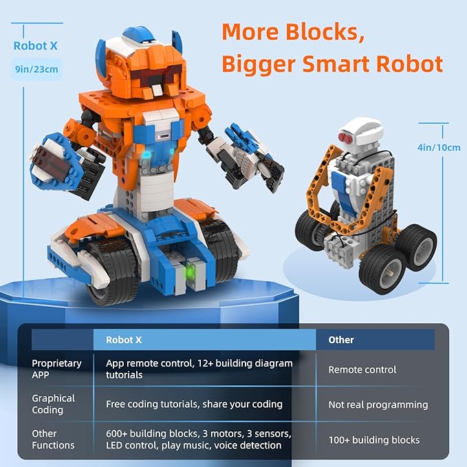 Robot X Robot Building Kit, 12-in-1 Programmable APP Remote Control RC Car, STEM Robotics Coding Set, Educational Birthday Gifts for Boys Girls Kids Ages 8-12 (600 Pieces)