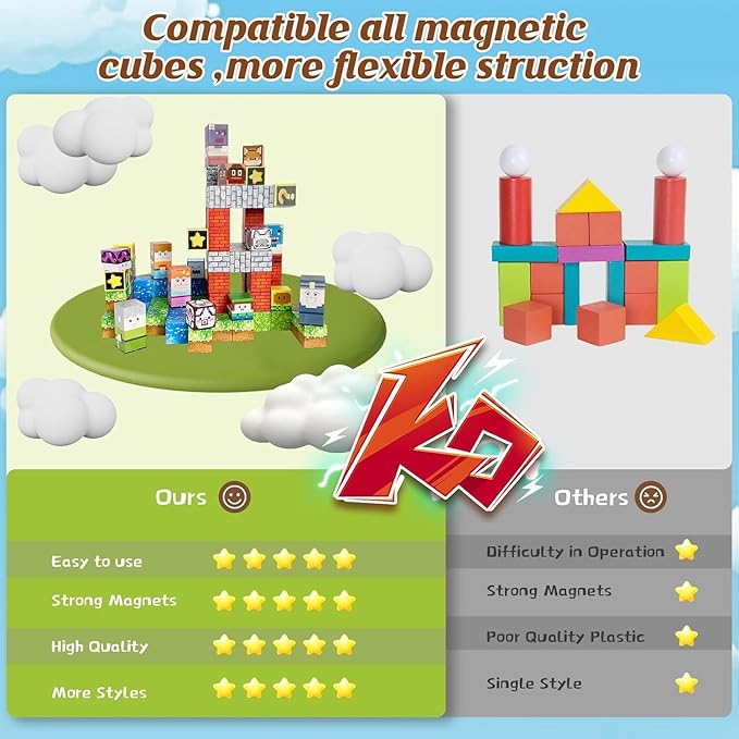 Magnetic Blocks - 110PCS Magnets Building Blocks World Set for Kids Ages 3-5 5-7 8-12, Magnetic Tiles Game Preschool Toys for 3 4 5 6 Year Old Girls Boys Gifts (STEM World)