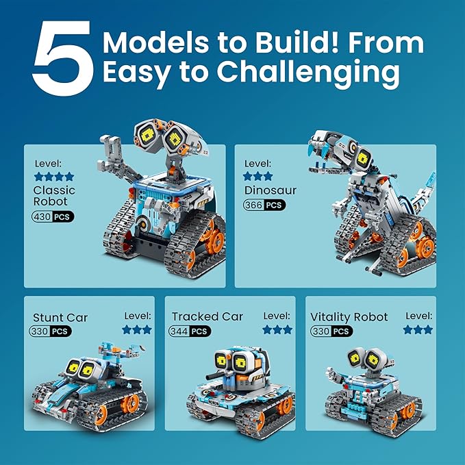Sillbird Robot Building Kit with Remote Control STEM Gifts for Kids Age 8-12, Coding Robotics Technic Toy Set for Boys' Birthday, Buildable 5-in-1 Models with 435 Pieces