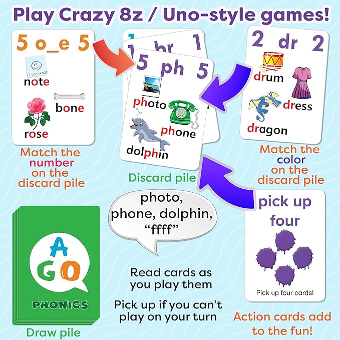 Phonics Card Game (3 Level Box Set). Build Reading Skills, Learn Words and Phonics Sounds While Playing a Fun Card Game! 3 x Playing Card Decks in a Magnetic Box
