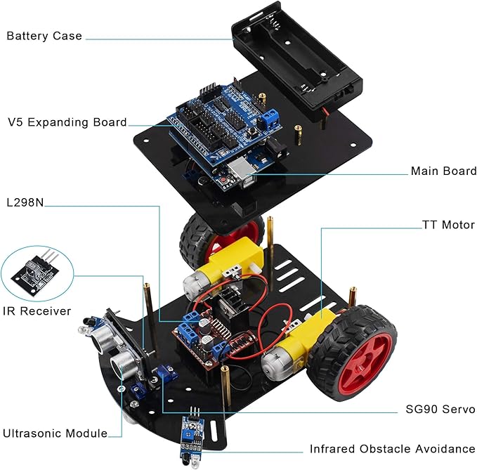 Smart Robot Car Kit,2WD Remote Control Car Compatible with Arduino IDE with Tutorail