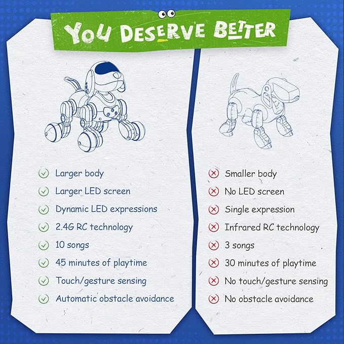 Ruko 18011 Smart Robot Dog Toy for Kids, Interactive Puppy with Remote & Gesture Control, Programmable LED Face Expressions, Fun Gift for Boys & Girls Ages 3 4 5 6 7 8, Yellow