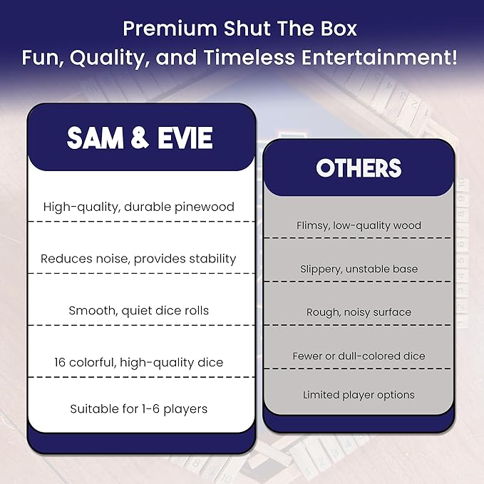 Sam & Evie Shut The Box Wooden Game for 1–6 Players – 1 to 6 Player Versions with 16 Dice – Classic Close The Box Tabletop Game for Adults, Kids, Family Entertainment, Classroom or Party Use