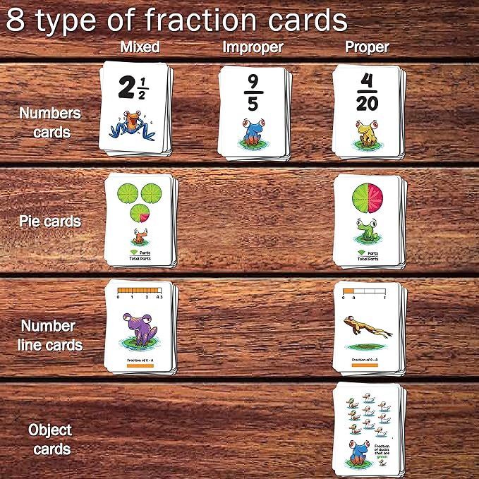 Froggy Fractions Math Games for Fourth Grade and up, 24 Fraction Manipulatives 72 Proper, Improper, and Mixed Fractions Card, Stem Toys for 10 Year Olds and Up