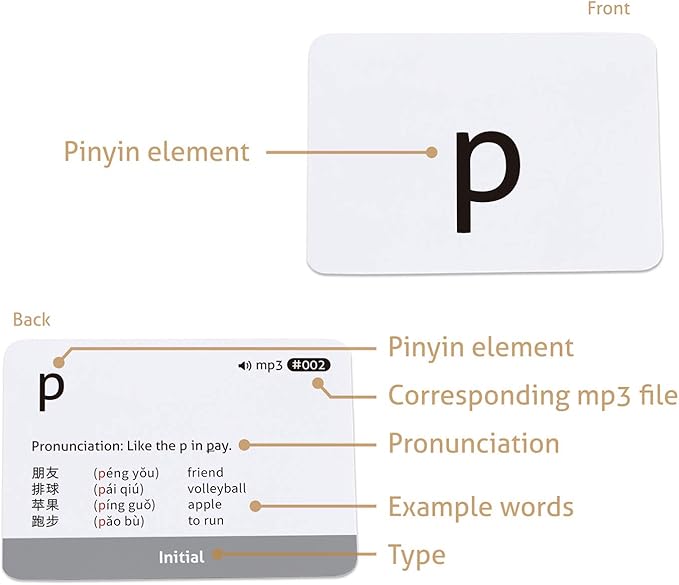CARDDIA Chinese Mandarin Pinyin Flashcards with Audio MP3 - Comprehensive Learning Kit for Beginners and Enthusiasts, Durable & Portable