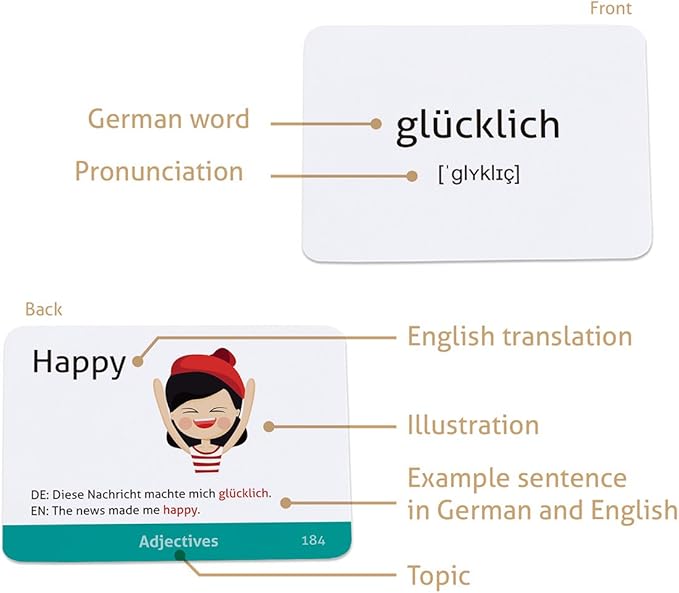 CARDDIA | German Vocabulary for Beginners Educational Flashcards