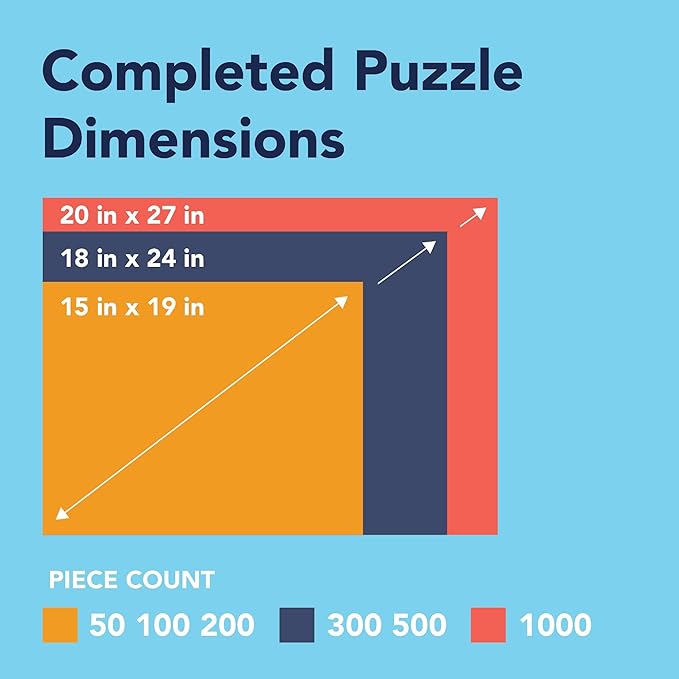 Bits and Pieces – Value Set of 3 Jigsaw Puzzles for Seniors – 50, 100, or 200 Large Piece Puzzles – Nature Scenes – Lettered Back Design – Each Puzzle Measures 15” x 19” (Three 100 Piece Puzzles)