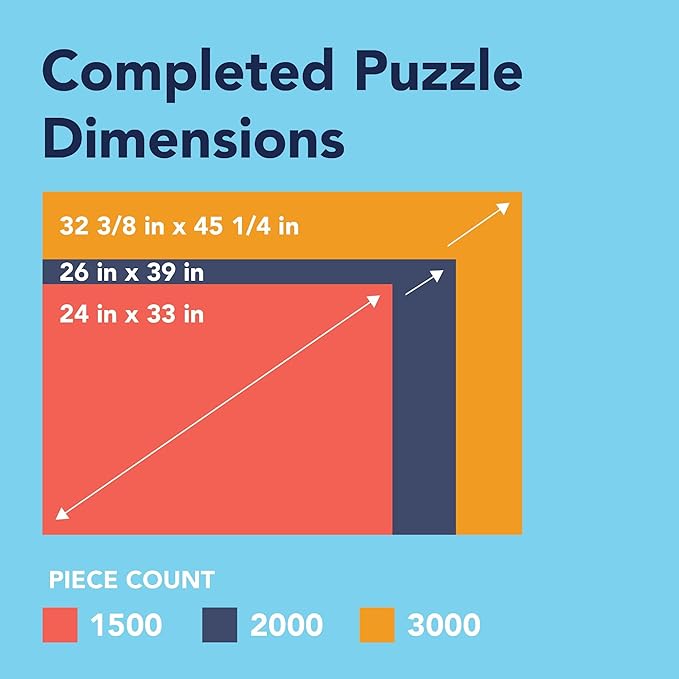 Bits and Pieces – 1500 Piece Jigsaw Puzzle for Adults – Antique Greenhouse - Bird Fountain Beautiful Flower Garden Jigsaw Puzzle by Artist Oleg Gavrilov, Completed Puzzle Size: 23" x 33"