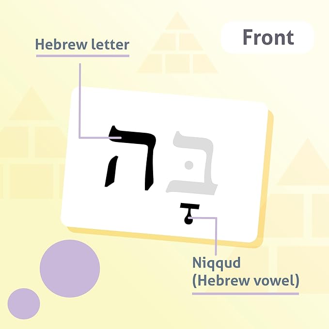 CARDDIA | Biblical Hebrew Alphabet Educational Flashcards | Includes Consonants, Vowels, Dagesh, and Final Forms