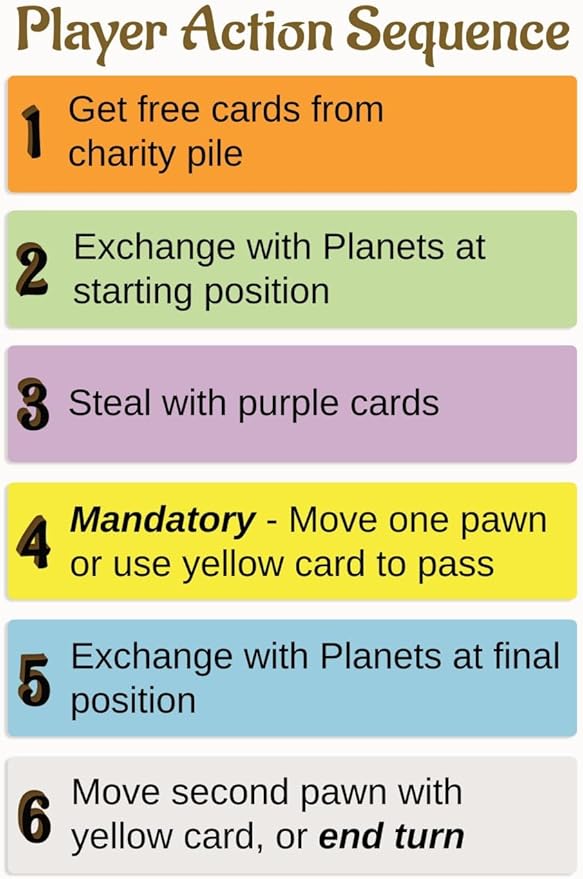 Vedic Board Game - Strategy Board Game for Adults, Teens and Family. Embark on a Cosmic Adventure of Planetary Strategy, 2 to 7 Players | Vediic