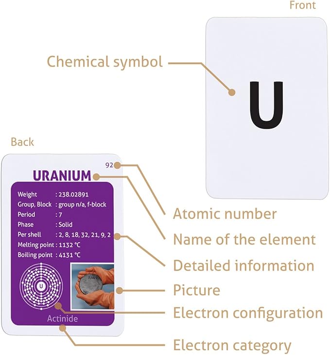 CARDDIA | Periodic Table Educational Flashcards | 118 Elements with Atomic Data, Color-Coded Categories & Bonus Periodic Table Sheet | Perfect for Science Learning