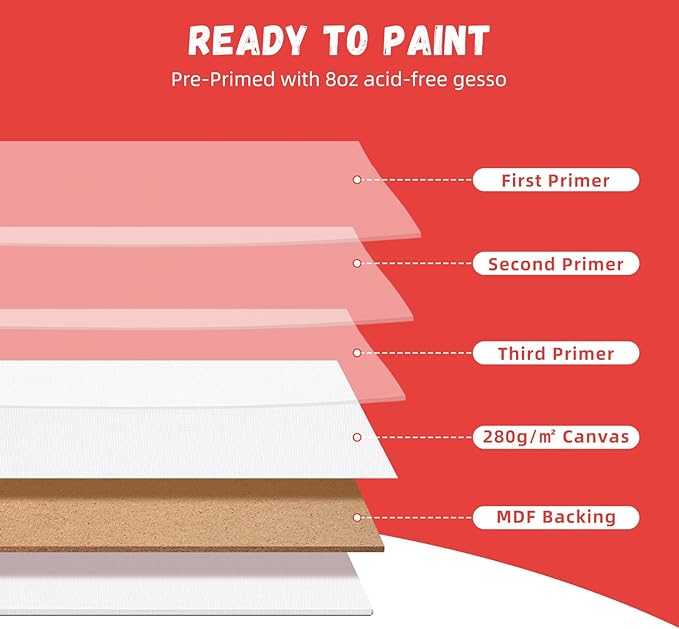 Simetufy Canvas Boards for Painting 8x10In, 90 Pack Bulk Canvases for Painting - Cotton Canvas Panels for Oil, Acrylic & Watercolor Painting.