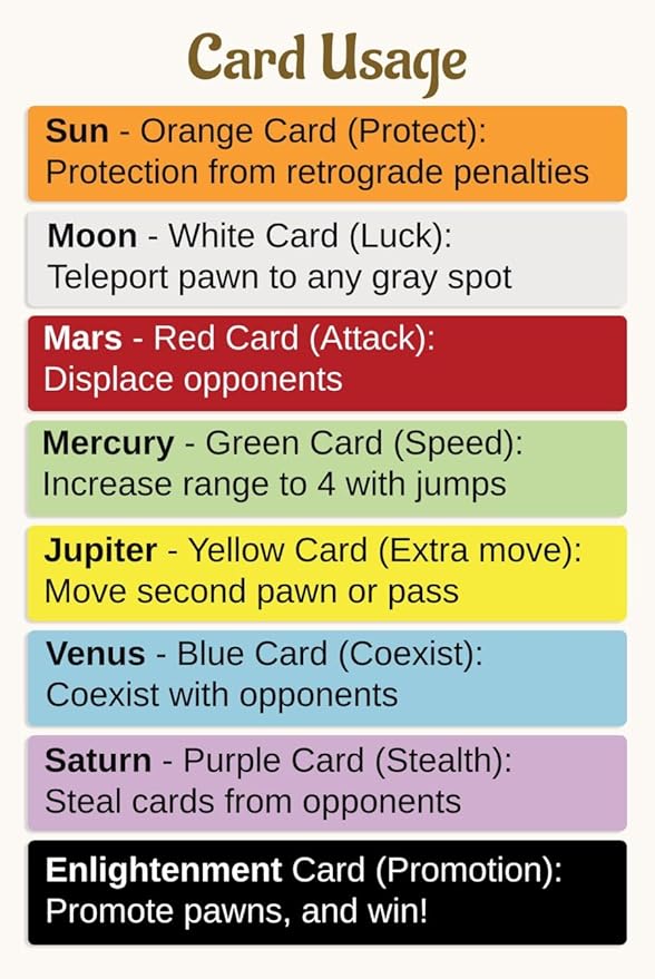 Vedic Board Game - Strategy Board Game for Adults, Teens and Family. Embark on a Cosmic Adventure of Planetary Strategy, 2 to 7 Players | Vediic