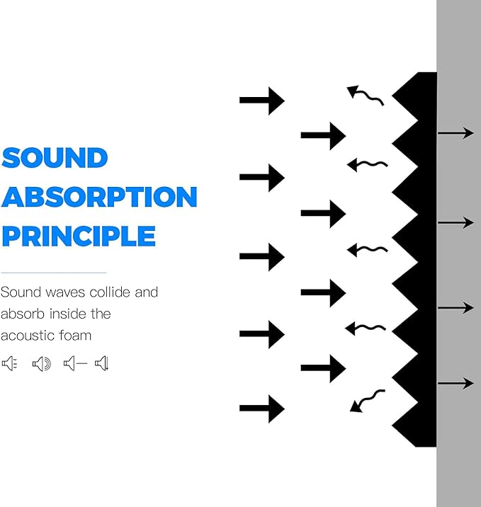 Acoustic Panels - 12 Pack 12x12x2 Inches Black Pyramid Acoustic Foam, Fire-Proofed Soundproof Wall Panels, 25kg/cbm Sound Proof Foam Panels ， Sound Panels for Recording Studio and Music Room