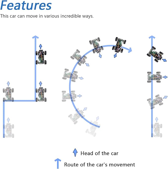 Freenove Mecanum Wheel Car Kit for Raspberry Pi 5 4 B 3 B+ Zero 2 W, Face Tracking, Line Tracking, Light Tracing, Obstacle Avoidance, App Control, Camera, Servo (Raspberry Pi NOT Included)