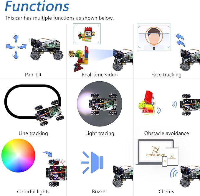 Freenove Mecanum Wheel Car Kit for Raspberry Pi 5 4 B 3 B+ Zero 2 W, Face Tracking, Line Tracking, Light Tracing, Obstacle Avoidance, App Control, Camera, Servo (Raspberry Pi NOT Included)