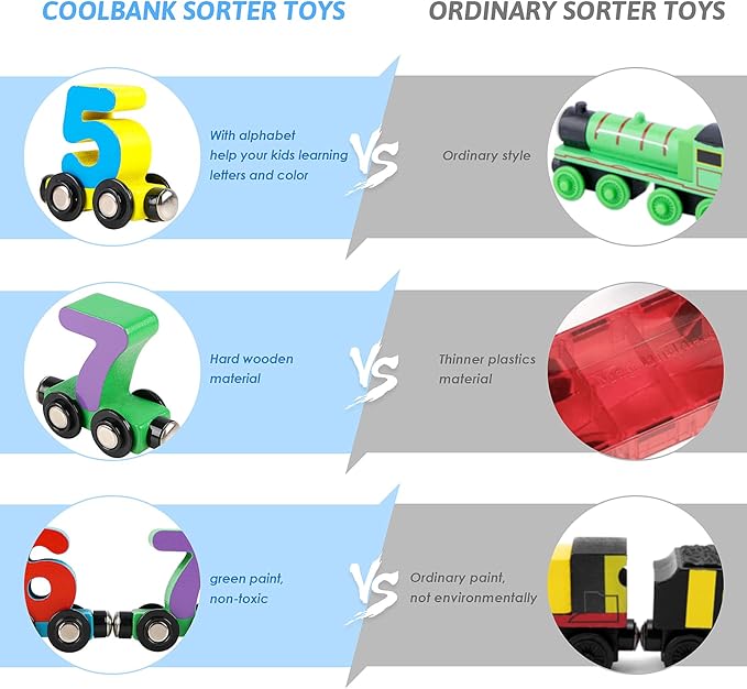 Wondertoys 27 PCS Wooden Magnetic Number Train Set Toy Compatible with Major Brands Train Set Tracks