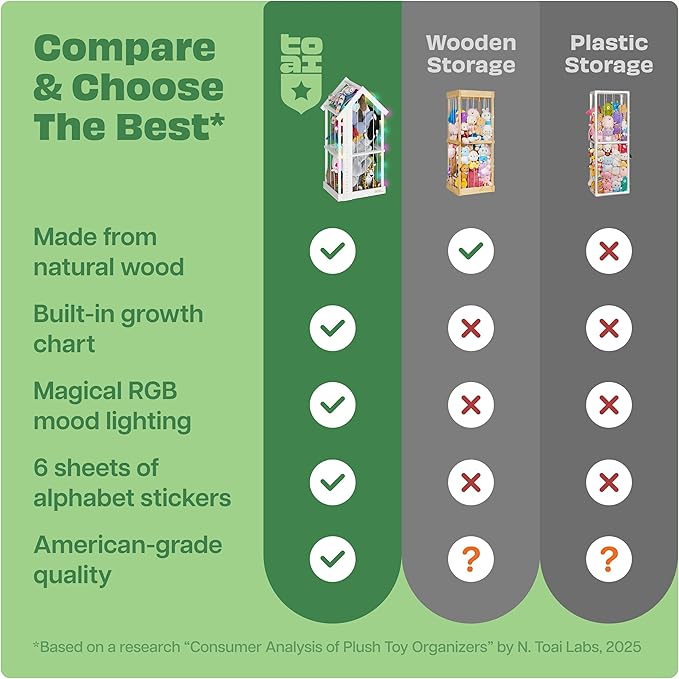 Stuffed Animal Zoo Storage Cage | Wooden Plush Tower Storage | Durable Plush Toy Stuffie Holder | Vertical Jail Organizer With Height Ruler, Stickers & Rgb Light (White)